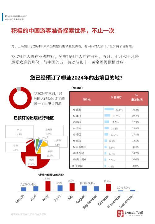 报告称情绪价值影响中国游客消费决策 报告称情绪价值影响中国游客消费决策