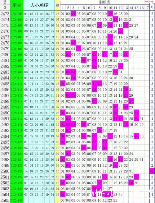 007期舞昭双色球预测奖号:龙头凤尾关注 007期舞昭双色球预测奖号:龙头凤尾关注