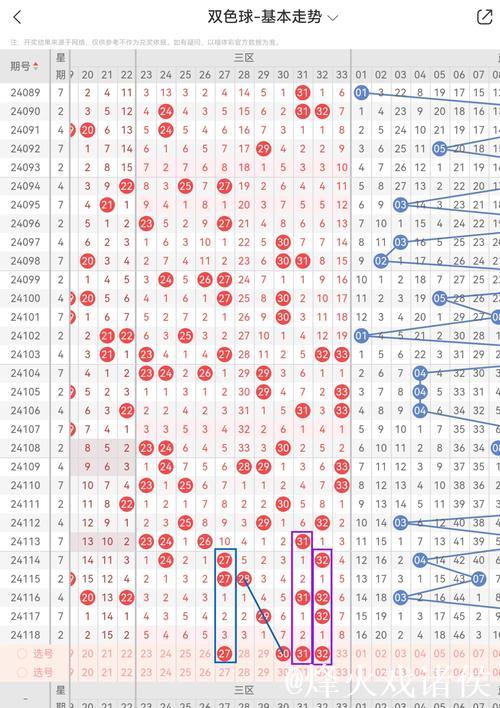008期陈明杰双色球预测奖号:012路分析 008期陈明杰双色球预测奖号:012路分析