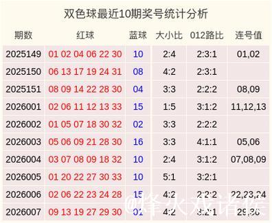 008期陈明杰双色球预测奖号:012路分析 008期陈明杰双色球预测奖号:012路分析