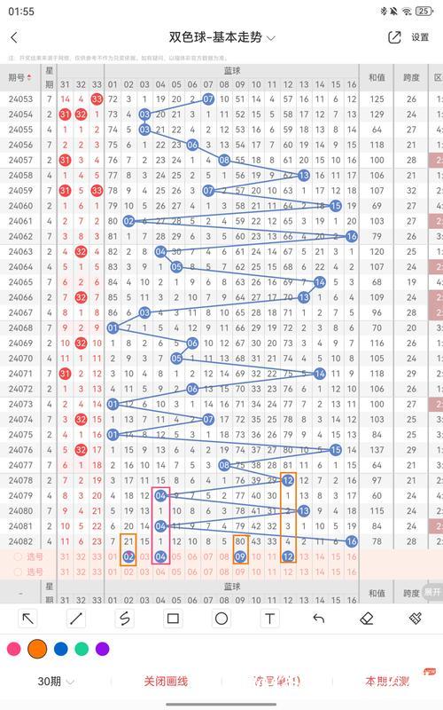 008期陈明杰双色球预测奖号:012路分析 008期陈明杰双色球预测奖号:012路分析