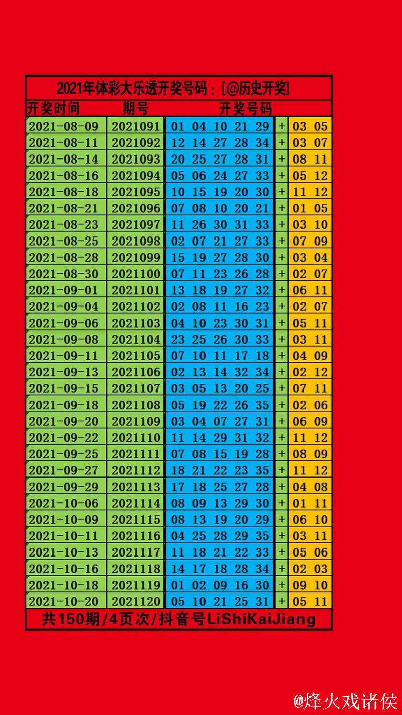 历史上的今天-大乐透1月17日开奖号码汇总 历史上的今天-大乐透1月17日开奖号码汇总