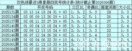 007期石浩双色球预测奖号:五码蓝球参考 007期石浩双色球预测奖号:五码蓝球参考